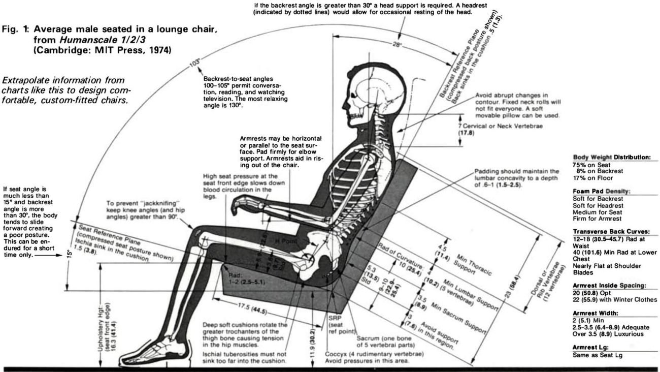 IHMS Chair